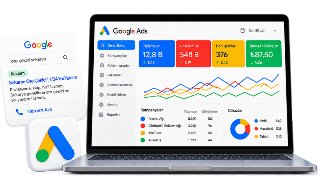Google Ads Reklamları